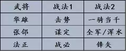 率土之滨皇甫阵容(率土之滨阵容搭配排行表)插图5