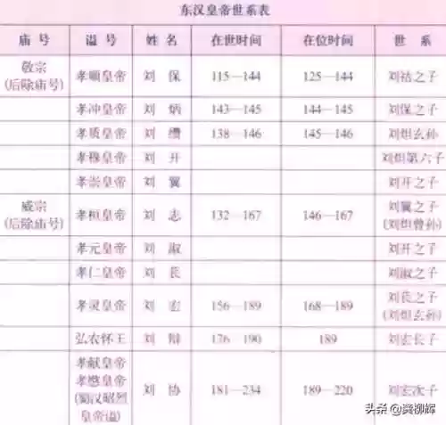 汉代皇帝阵容(汉朝二十四皇帝顺序口诀)插图3