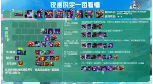 无脑福星阵容(神一辉阵容搭配)插图18