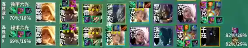 游侠阵容11.13(s3.5阵容推荐海盗)插图6