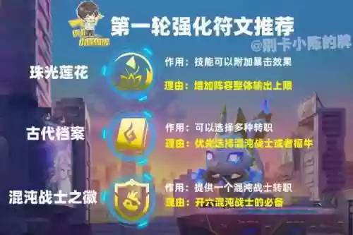 混沌堕落阵容(王者荣耀魔种阵容)插图8