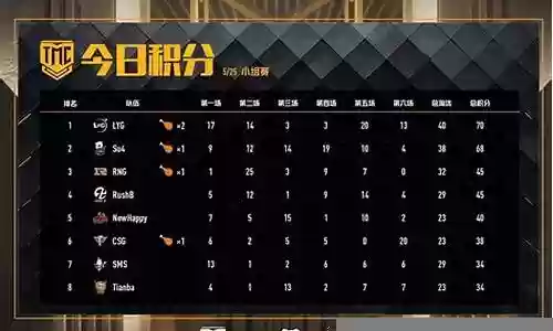 绝地求生决斗场阵容搭配