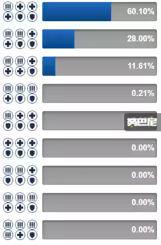 守望213阵容(守望黎明x英雄搭配图)插图8