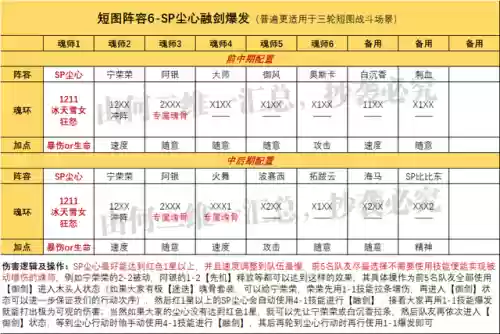 尘心10阵容(魂师对决sp剑仙尘心阵容最新)插图2