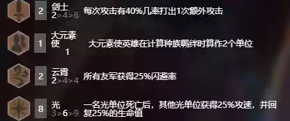 云霄元素阵容(云顶之弈阵容推荐最新2024)插图4