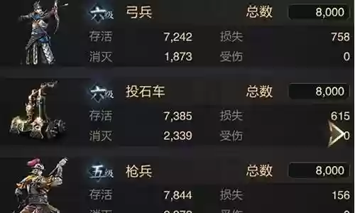 乱世王者卫青组队阵容搭配