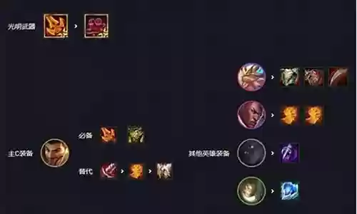 六光明阵容搭配