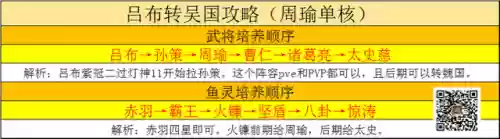 群雄吴国阵容(20级以后的阵容搭配推荐)