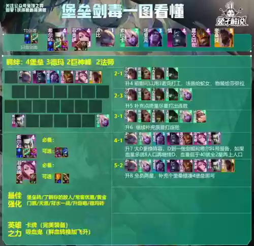 王者阵容9.5(云顶之弈s9八虚空阵容)插图9