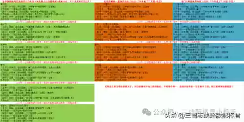 阵容天梯表(三国志战略版t0阵容排名)插图1