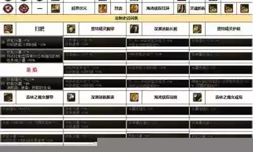 五魔道应该搭配什么阵容