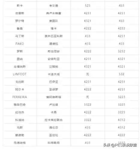 实况阵容调整(实况足球阵容编辑在哪)插图3