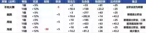 9.16法师阵容(新版本9法师阵容哪九个)插图40