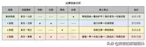 达摩阵容大全(达摩图片王者荣耀)插图2