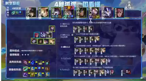 克制狐狸阵容(狐狸的克星)插图3
