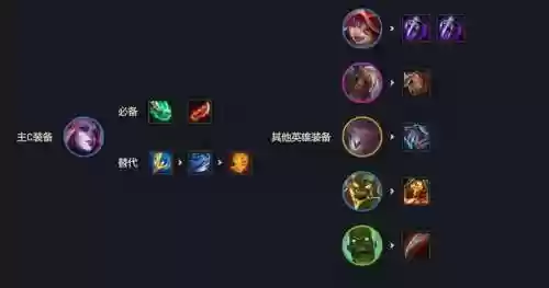 丧尸后期阵容(又一个僵尸幸存者最佳阵容)插图3