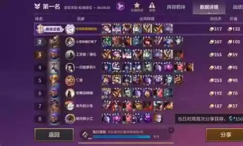 什么阵容搭配凯特琳好