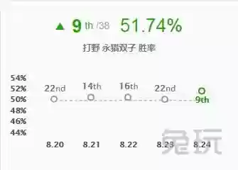 破败加血阵容(血王宫回忆最安全阵容)插图1