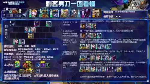 云顶阵容7.1(云顶之奕3.5版本阵容)插图12