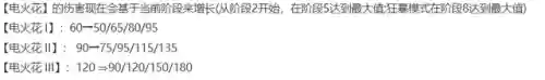 格斗爆炸阵容(格斗联机游戏手机版大全)