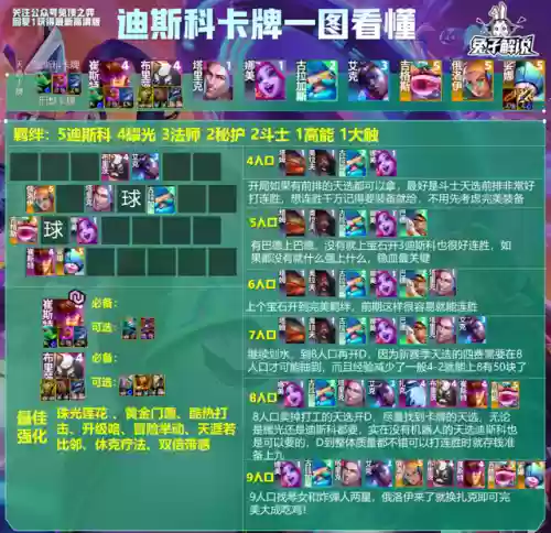 迪斯科过渡阵容(迪斯科巴洛克钢琴曲)插图2