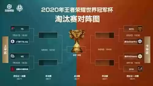 比赛孙膑阵容(孙膑怎么克制)插图5