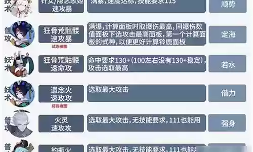海月阵容搭配