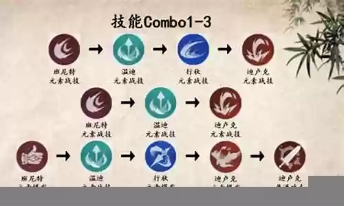 90级卢姥爷阵容搭配