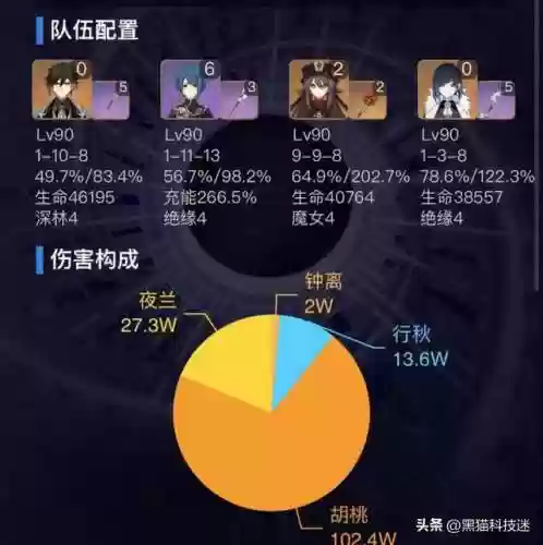 3.4热门阵容(王者阵容搭配)插图2