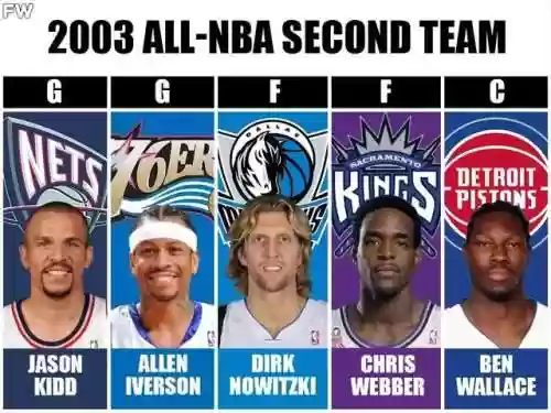 2003小牛阵容(NBA球员入选最佳阵容)插图7
