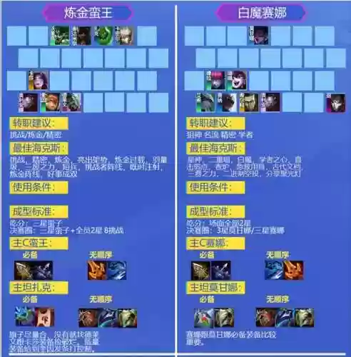 铲钻石阵容(王者模拟战最新阵容)插图5