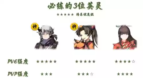 雷公主阵容(火影忍者ol雷主竞技场阵容推荐)插图3