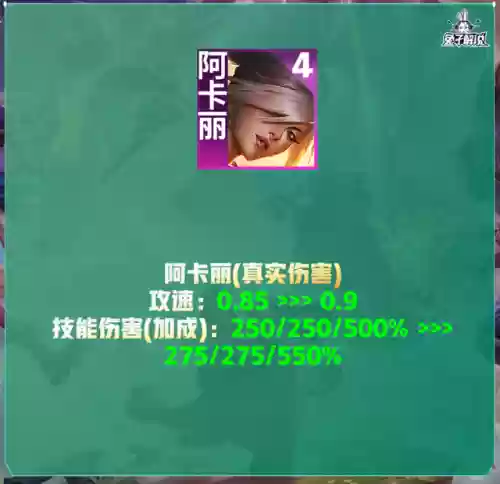 朋克95阵容(云顶s5.5阵容排行表)插图19