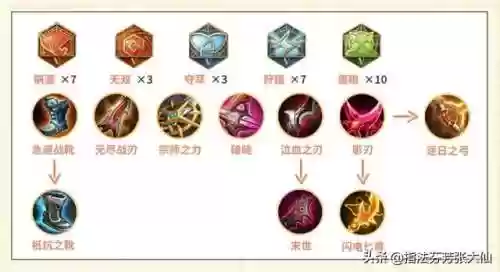 射手阵容多多(王者模拟战射手阵容推荐)插图13