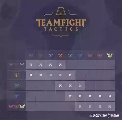 阵容匹配胜点(最佳阵容游戏)插图2