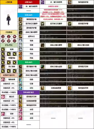枪炮抢手阵容(如何大概率刷到枪炮之恋天赋)插图2