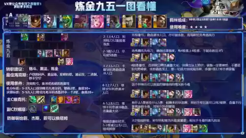 云顶阵容7.1(云顶之奕3.5版本阵容)插图6