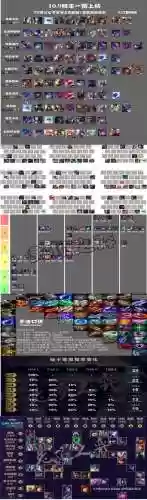 云顶阵容9.0(云顶之弈s9八虚空阵容)插图14