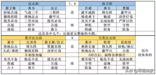 对付藤甲阵容(三国志战略版藤甲兵阵容搭配)插图4