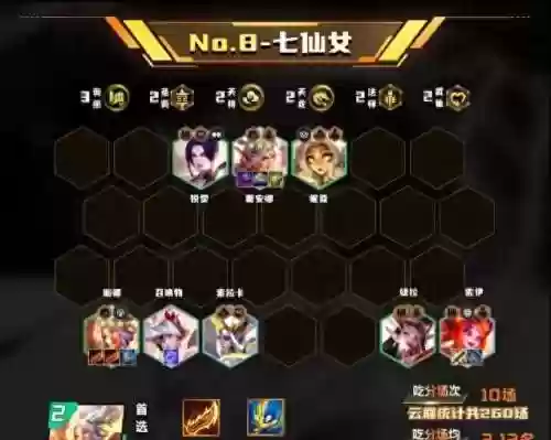 熊最强阵容(王者模拟战最强阵容推荐)