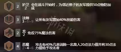 9.20 恶魔阵容(新版本9法师阵容哪九个)插图1