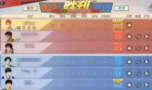 集训猴阵容(猴子很忙高手搭配阵容)插图3