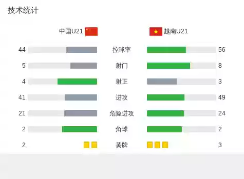 越南比赛阵容(交战越南战争模组下载)插图27
