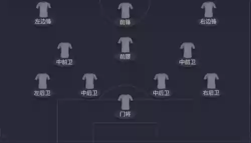 克洛泽433阵容(什么阵容克制433)插图3