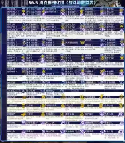 12.16云顶阵容(云顶之弈10.16最新阵容搭配)插图13