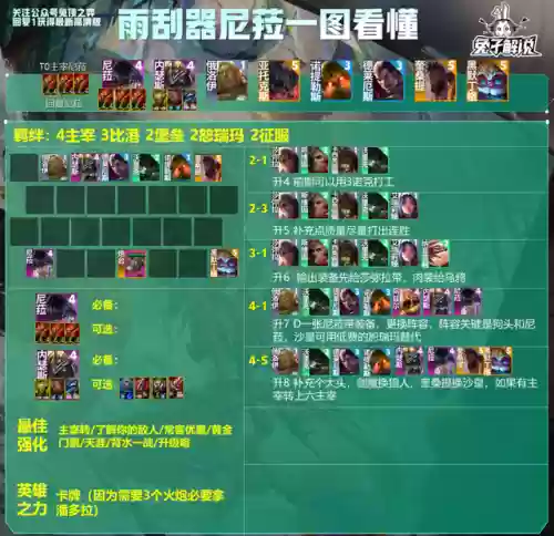 王者阵容9.5(云顶之弈s9八虚空阵容)插图3