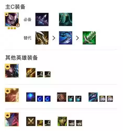 春节福星阵容(福星阵容怎么玩最新版本)插图5