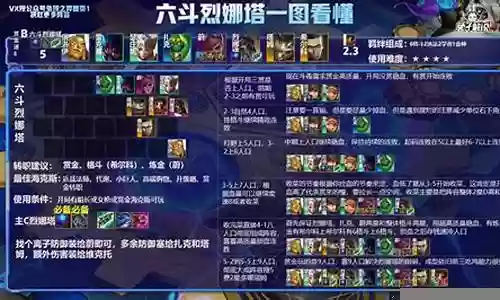 格斗学者阵容搭配
