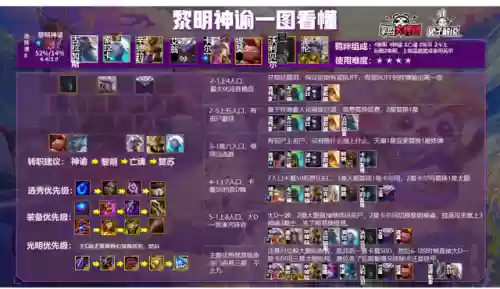 法师过渡阵容(云顶之弈法师阵容搭配最新)插图4