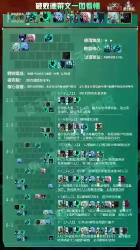 破败法阵容(破阵摧坚战法适合谁)插图5